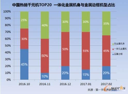 2017��2���Ї����NǧԪ�C�Ј��������