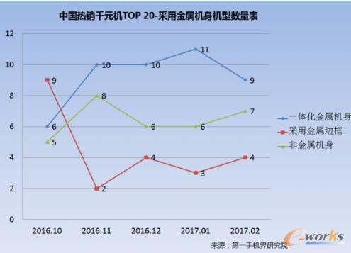 2017��2���Ї����NǧԪ�C�Ј��������