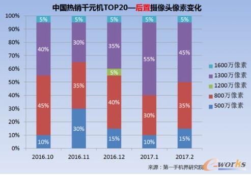 2017��2���Ї����NǧԪ�C�Ј��������