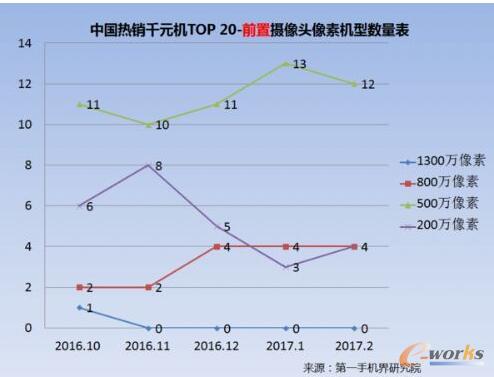 2017��2���Ї����NǧԪ�C�Ј��������