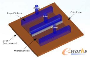 CPU��s���Icepakģ�������й��w�^�����ɫ��Һ�w�^����{ɫ