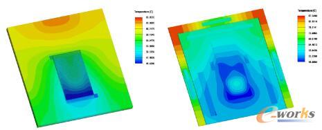 ��s���΢ͨ���Ĝضȵȸ߾�(��)�Լ��D�ο��͟��g϶�r�|�l�ϵĜضȵȸ߾�(��)