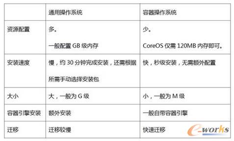 Docker�\�S֮��ь��`