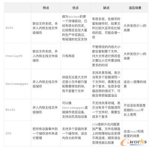 ��Docker Daemon�ļܘ�(g��u)ʾ��D