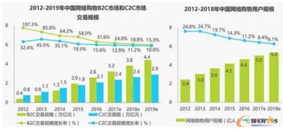 B2B�羳������������ñ����׃��