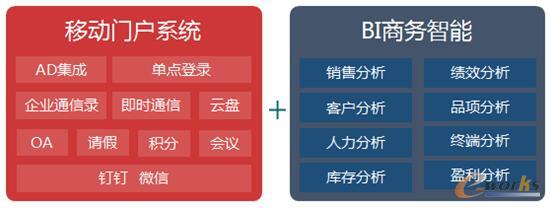 �z���Ƅ��T��ϵ�y�cBI��������ϵ�y