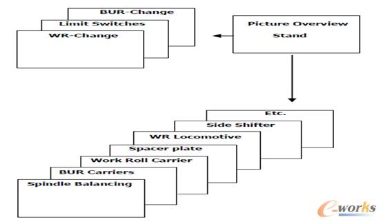 ܈䓮a�����T���Ԅӿ���ϵ�y(t��ng)