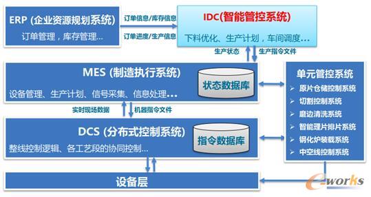 GAIGPL-高派管控系統(tǒng)構(gòu)成