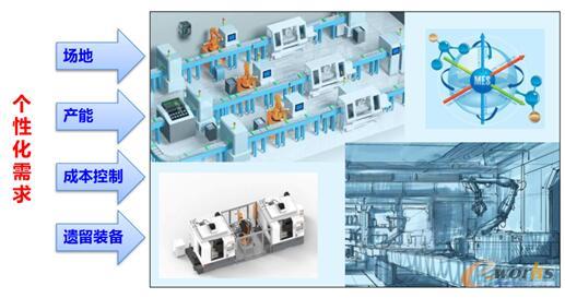智能車間定制設(shè)計(jì)需求