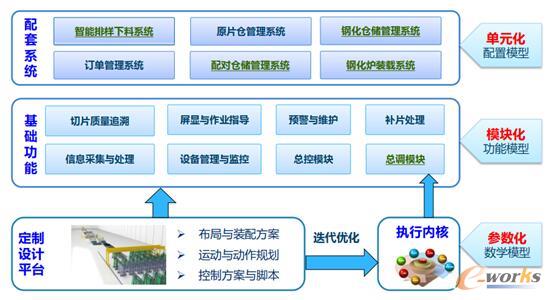 GAIGPL-制造執(zhí)行系統(tǒng)