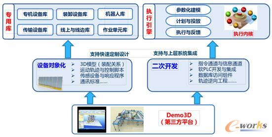 整線定制設(shè)計(jì)平臺(tái)架構(gòu)方式
