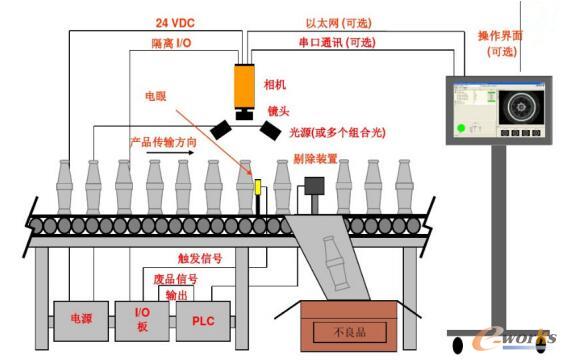 �C��ҕ�Xϵ�y����ԭ��