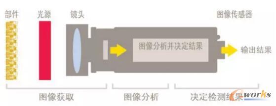 �C��ҕ�Xϵ�yģ�K����