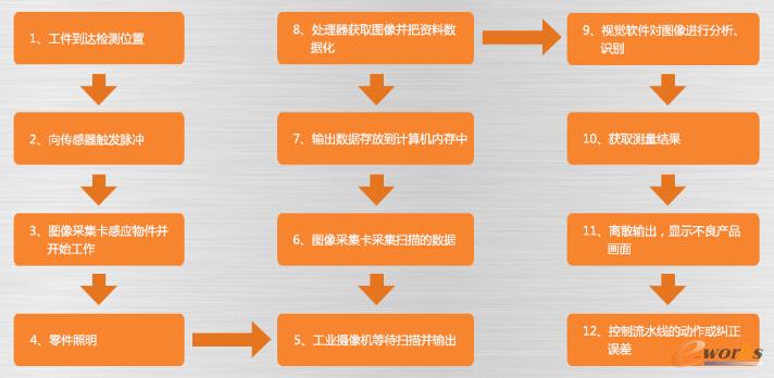 �C��ҕ�X�������̈D