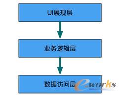 App ���ڼܘ�(g��u)