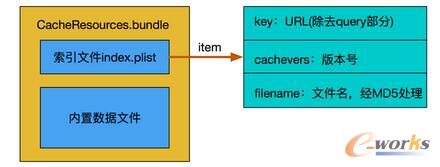 ������Y(ji��)��(g��u)