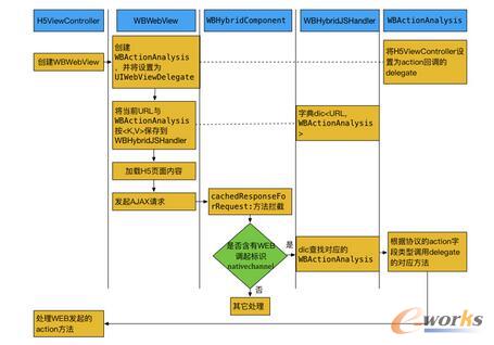Hybrid ���̎�����̈D