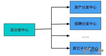UI ���D(zhu��n)����