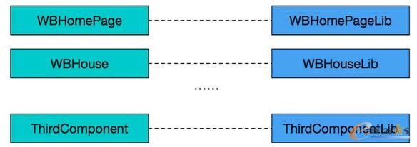 Դ�a���c�o�B(t��i)�쌦��(y��ng)�P(gu��n)ϵ