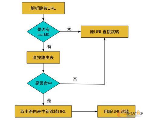 AB �y���D(zhu��n)���̈D