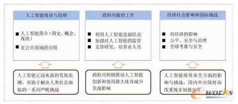 �����˹����ܵ�δ��(l��i)���Ü�(zh��n)�䡷��Ҫ��(n��i)�ݿ��