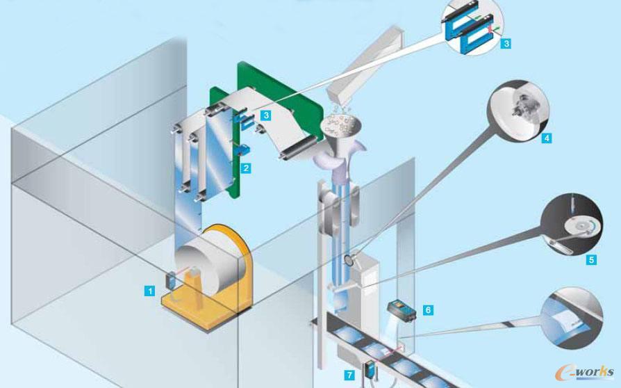 �C��ҕ�X��ʳƷ���b�ИI�đ��ð���