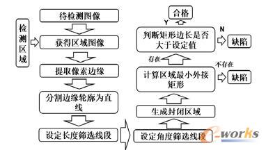  ߅���Ƕșz�y���̈D