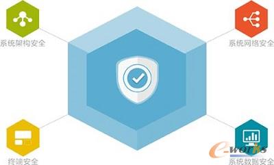 ��(sh��)��(j��)��ȫ