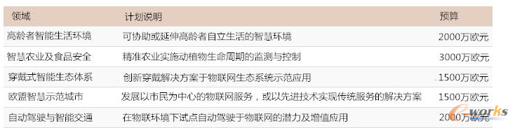 ���W��Ҏģԇ�cӋ���MͶ���I��