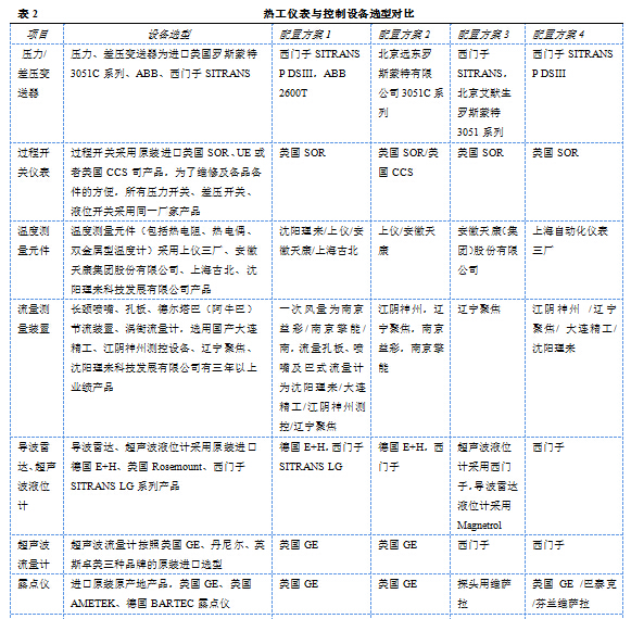 1000MW�C(j��)�M