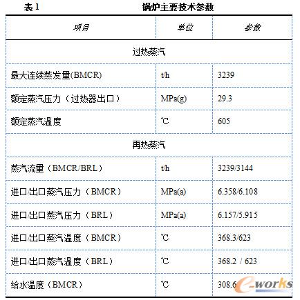 1000MW�����R��ȼú�C(j��)�M�Ṥ�x���c�����O(sh��)�����ü��x�͌�(du��)�ȷ���