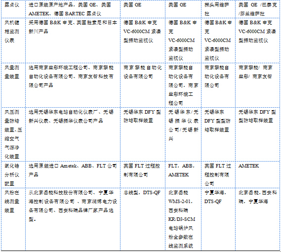 1000MW�C(j��)�M