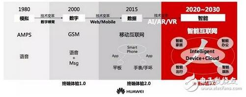 �˹����ܼ��g���� �A�錣��Մ�֙Cδ��֮·