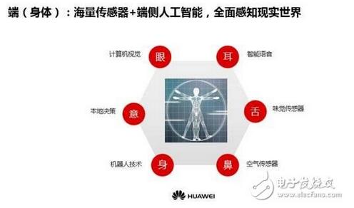 �˹����ܼ��g���� �A�錣��Մ�֙Cδ��֮·