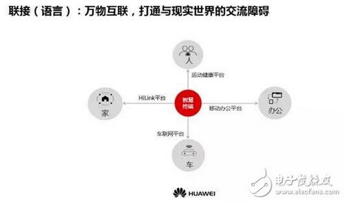 �˹����ܼ��g���� �A�錣��Մ�֙Cδ��֮·