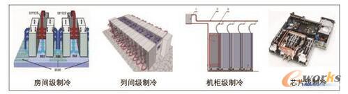 �������Ŀ��{ĩ�˵����M