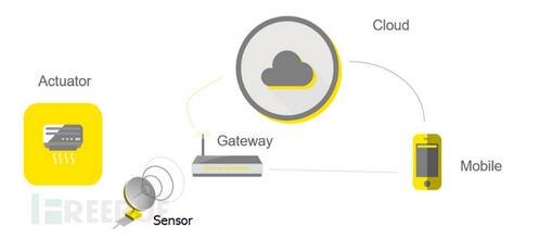 ���W��ȫ�L�U���{���