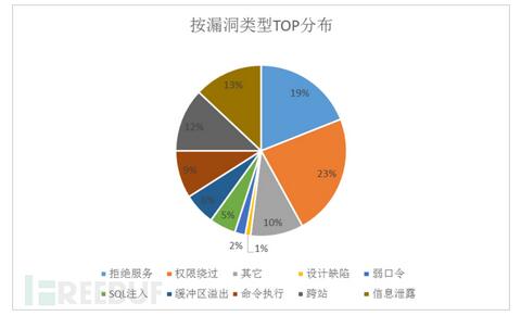 ���W��ȫ�L�U���{���