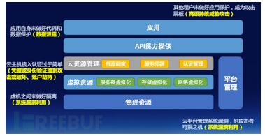 ���W��ȫ�L�U���{���