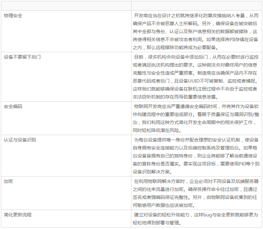 ���W��ȫ�L�U���{���