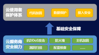 ���W��ȫ�L�U���{���