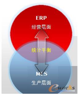 ����ϵ�y�I��չʾ�D