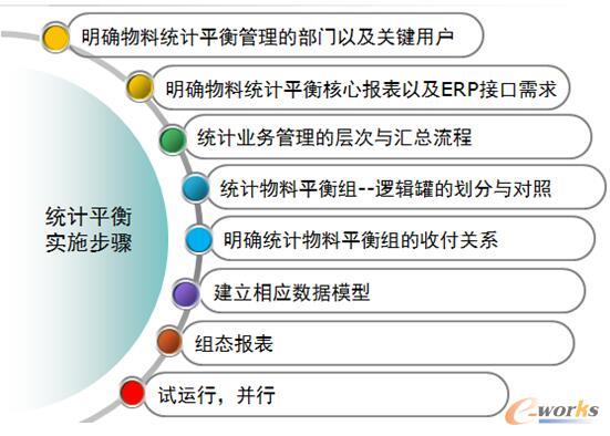 �yӋƽ�ⰸ����ʩ���E