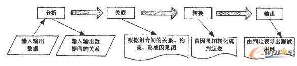 ������D���O(sh��)Ӌ(j��)�yԇ�����Ĳ��E