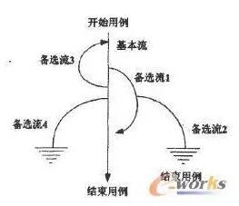 �������Ļ������͂��x��