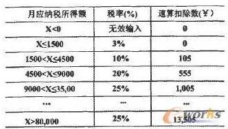 ��ه��߅��ֵ�ĵȃr(ji��)����