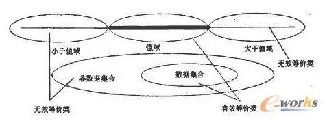 ��Ч�ȃr(ji��)��ֺ͟oЧ�ĵȃr(ji��)���