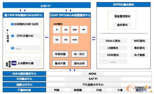���컯ERP�����С����w�ܘ�