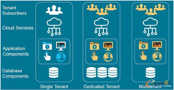 ���N�Ʋ���ģʽ����