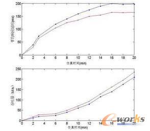 ��Ӌ�㔵�������惦ģ�����ܱ��^